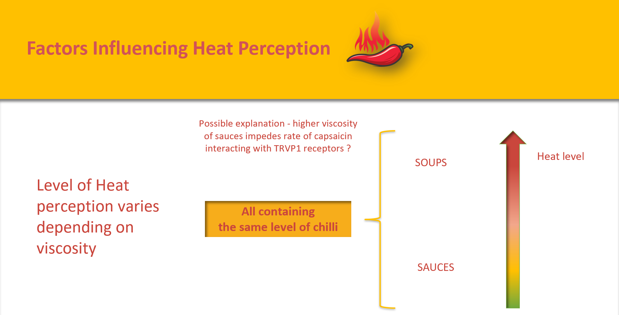 heat perception